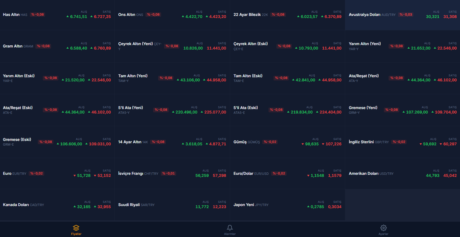 AltınPro Canlı Fiyat Ekranı